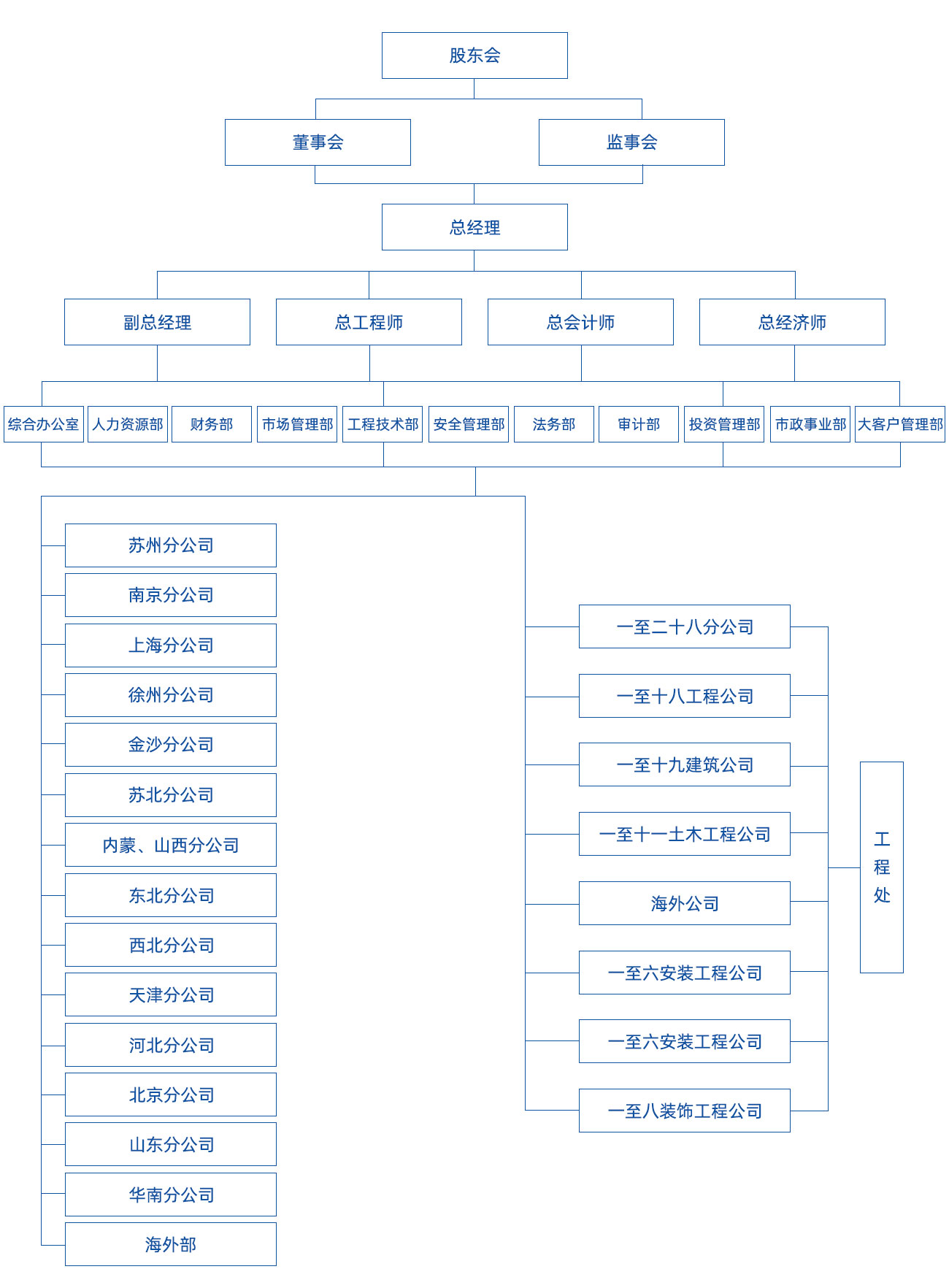 組織結構